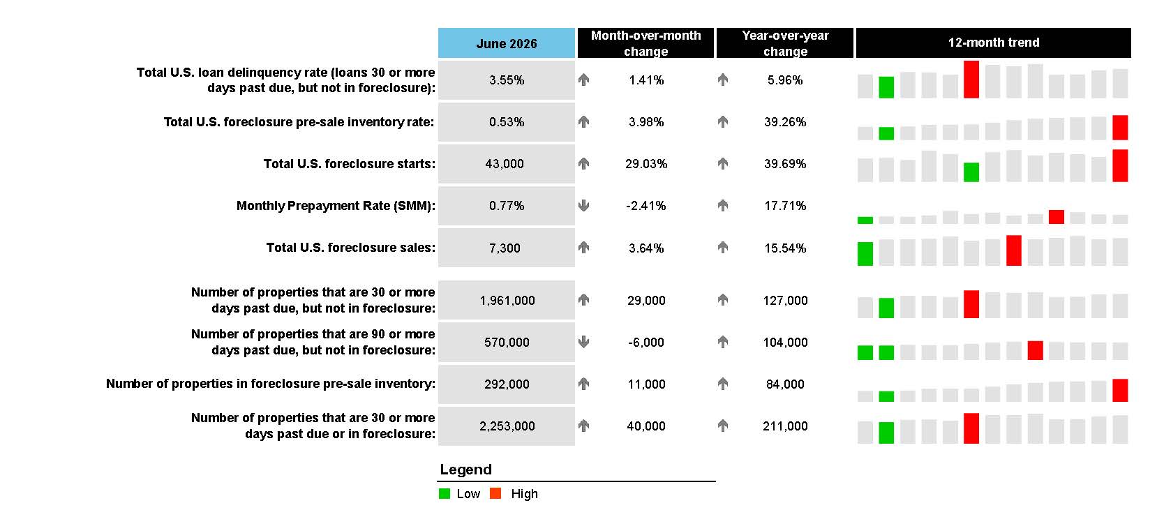 June 2026 First Look Report Chart 1